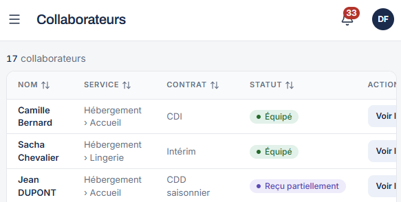 Interface MyDotation de gestion des collaborateurs